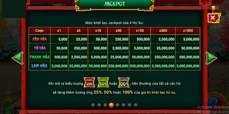 Cập nhật kiến thức quay slot cho người mới
