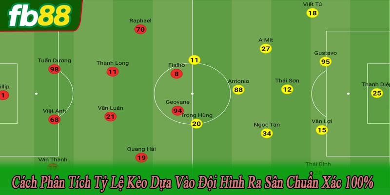 phân tích tỷ lệ kèo dựa vào đội hình ra sân
